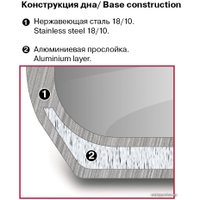 Сотейник Rondell Ajour RDS-1089