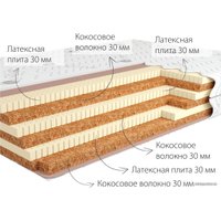 Матрас Kondor Tor 3 80x200 (трикотаж)