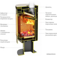 Свободностоящая печь-камин Термофор Визиера