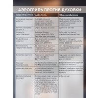 Аэрогриль (аэрофритюрница) Evolution AIRO 9700TW