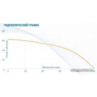 Скважинный насос Aquario ASP1E-55-75 (P) (кабель 35 м)
