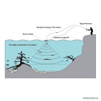 Эхолот Lucky Smart LH-1B