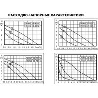 Циркуляционный насос Zota Ring 32-80 S 180 (с гайками)