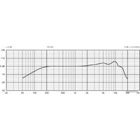 Проводной микрофон Beyerdynamic TG V50