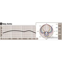 Проводной микрофон Blue Baby bottle