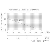 Самовсасывающий насос Pumpman QB50