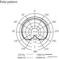 Проводной микрофон PreSonus PX-1