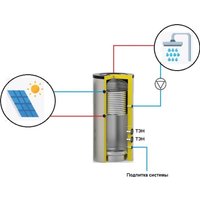 Бойлер косвенного нагрева S-Tank SS Electro Mono 200 в Лиде