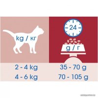 Сухой корм для кошек Cat Chow для поддержания мочевыводящих путей, домашняя птица 0.4 кг