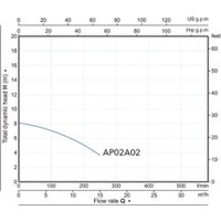 Фекальный насос A&P Marvel CD 1.1 в Бресте