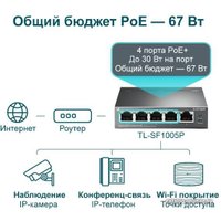 Неуправляемый коммутатор TP-Link TL-SF1005P V2