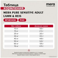 Сухой корм для собак Mera Pure Sensitive Adult ягненок и рис 56650 (12.5 кг)