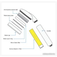 Душевая лейка Aroma Sense AS-701ST (серебристый)