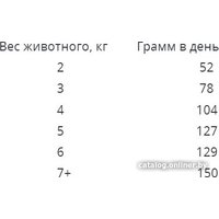 Сухой корм для кошек Наш рацион Для взрослых кошек с говядиной (1.5 кг)