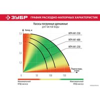 Дренажный насос Зубр Мастер НПЧ-М1-550