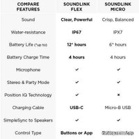 Беспроводная колонка Bose SoundLink Flex (дымчатый белый)