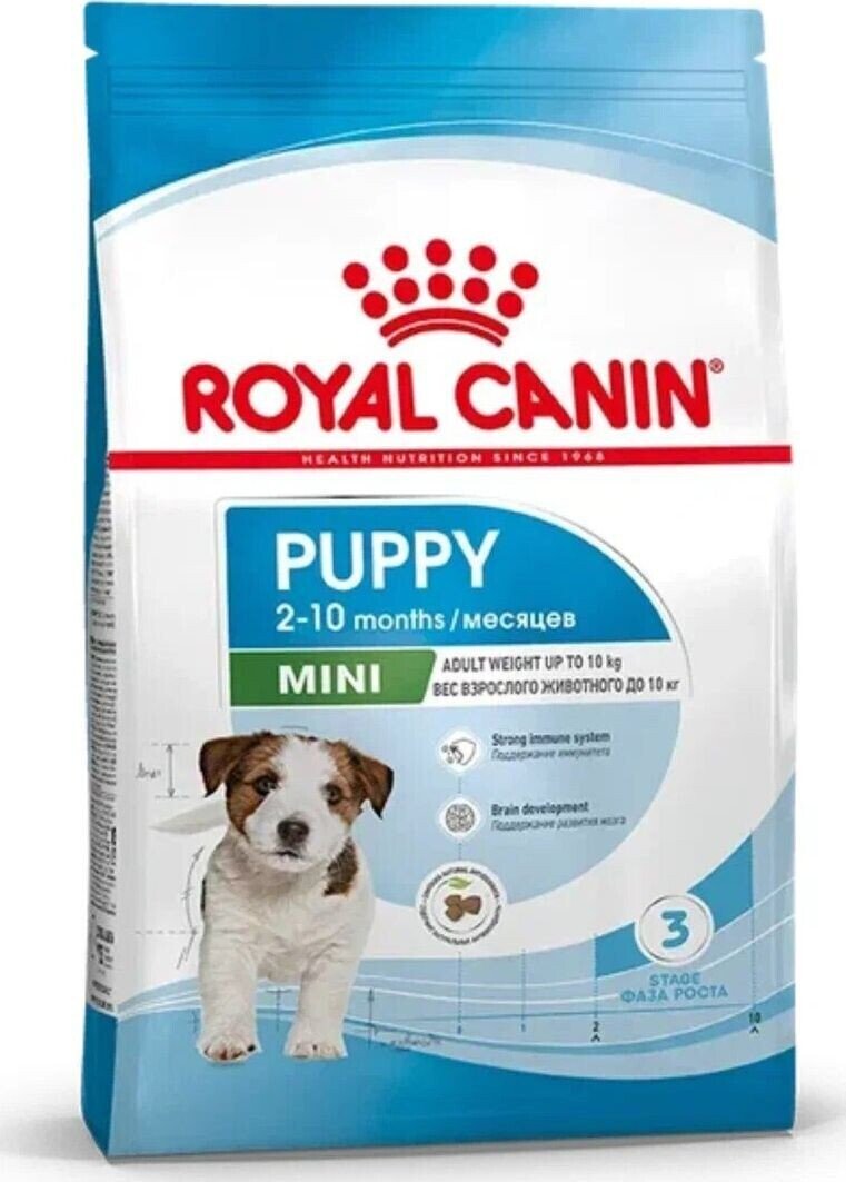Сухой корм для собак Royal Canin Mini Puppy 800 кг