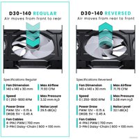 Комплект вентиляторов для корпуса Phanteks D30-140 D-RGB Regular Black Triple PH-F140D30_DRGB_PWM_BK01_3P