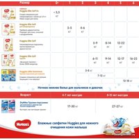 Трусики-подгузники Huggies Elite Soft Giga 3 (72 шт)