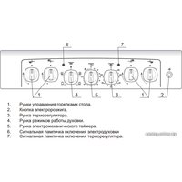Кухонная плита GEFEST 5102-02 0001 (чугунные решетки)