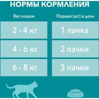 Пресервы Purina One с курицей для стерилизованных 26х75 г в Бресте