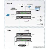 Переключатель Aten VE883RK2-AT-G