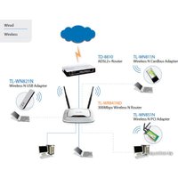 Wi-Fi роутер TP-Link TL-WR841ND