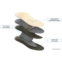 Стельки ортопедические Orto Profi Флекс 57 Для разгрузки коленных суставов (р.36)