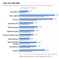 Видеокарта ASRock Radeon RX 7900 GRE Steel Legend 16GB OC RX7900GRE SL 16GO