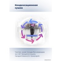 Настольная посудомоечная машина MAUNFELD MWF07IM