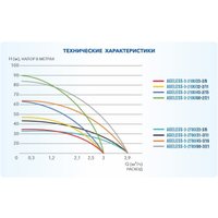 Скважинный насос A&P Ageless-3-2700/60-3/21