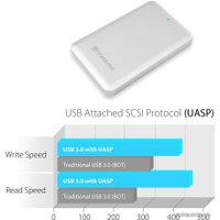 Внешний накопитель Transcend StoreJet 500 Portable 256 GB (TS256GSJM500)