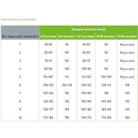 Сухой корм для собак Trainer Для щенков мелких и мини пород с чувствительным пищев. с лососем 0.8 кг в Бресте