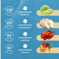 Соковыжималка БелОМО СВШПП-302