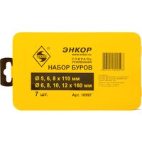 Бур Энкор 24093