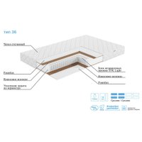 Матрас ЭОС Лайт Тип 36 80x185 (джерси)