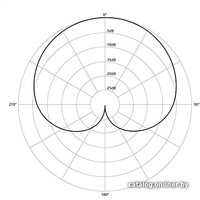 Проводной микрофон Ritmix RDM-230 USB Eloquence