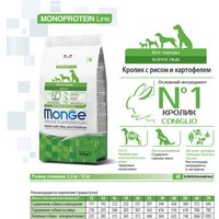 Сухой корм для собак Monge All Breeds Adult Monoprotein Rabbit, Rice and Potatoes (для всех пород с кроликом, рисом и картофелем) 12 кг