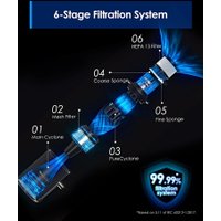 Пылесос Tineco Pure One S30