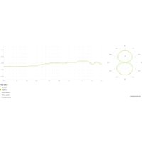 Проводной микрофон Lewitt LCT 441 Flex