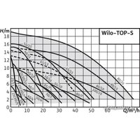 Циркуляционный насос Wilo TOP-S40/15