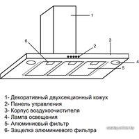 Кухонная вытяжка KUPPERSBERG DDA 990 4HTC