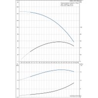 Скважинный насос Grundfos SQE 3-105