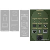 Полочная акустика KEF LSX (оливковый)