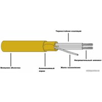 Нагревательный мат Heat'n'Warm EcoNG150-130 13 кв.м. 1950 Вт