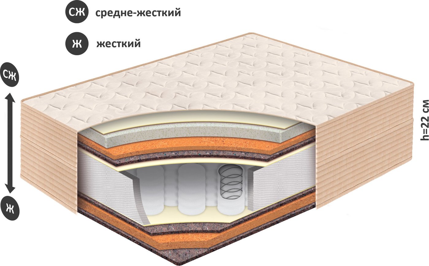 

Матрас BelSon Классик-Идеал-Мини 160x186-200