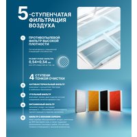 Кондиционер CENTEK CT-65MDC13