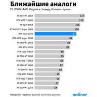 Видеокарта Gigabyte GeForce RTX 5070 Windforce OC SFF 12G GV-N5070WF3OC-12GD