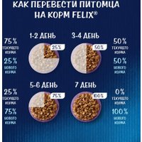 Пресервы Felix Аппетитные кусочки Кролик в желе 75 г (26 шт)