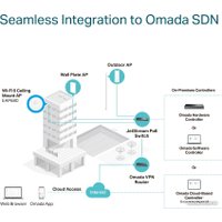 Точка доступа TP-Link EAP680